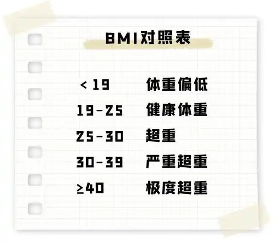 120斤居然不算胖?2022年女生体重标准又变了!