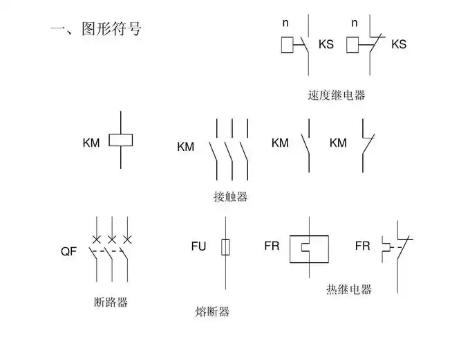 速度继电器 km km km km 接触器 qf fu fr fr 热继电器 断路器 熔断器