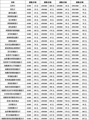 你可能喜欢 人民币价格表 总价格表 经销商价格表 酒价格表 近视眼镜