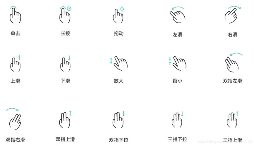 android 手势识别 (缩放 单指滑动 多指滑动)