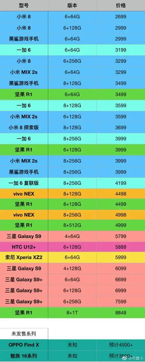 骁龙845机型完整价格表买哪款一目了然
