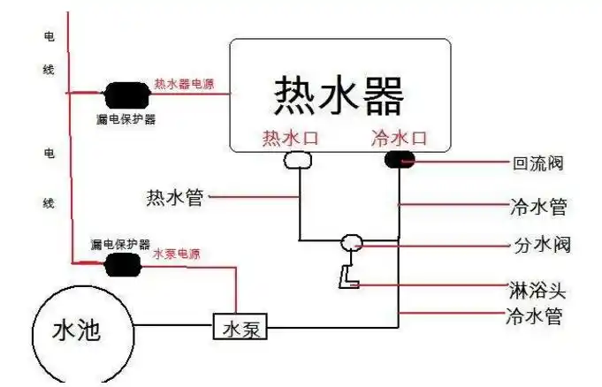 热敏电阻在家用热水器的工作原理