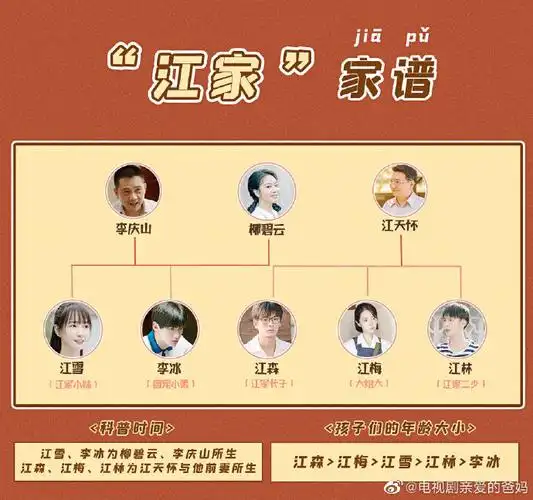 亲爱的爸妈#江小微听说很多小可爱搞不清楚江家的人物关系啊!