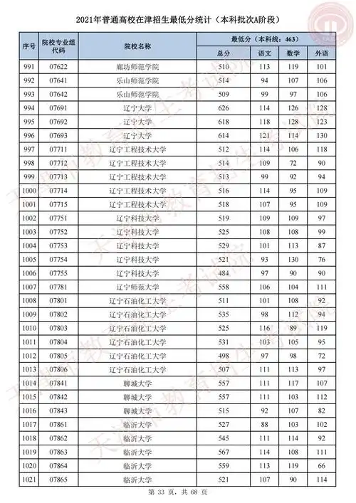 2021年天津本科a段录取分数线