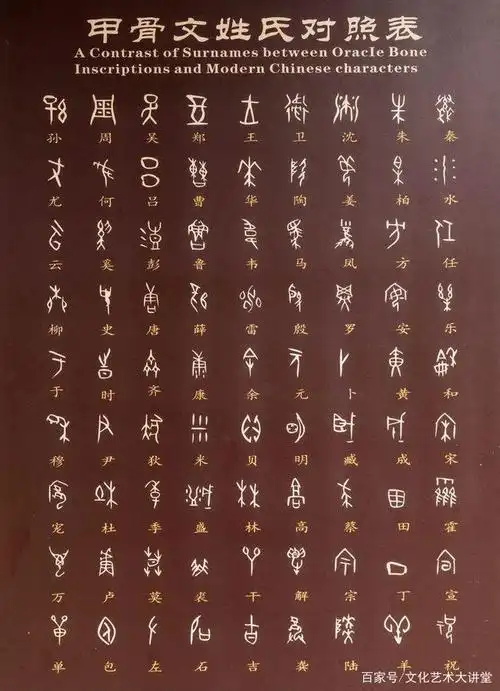 甲骨文中你的姓氏怎么写,快来看看吧
