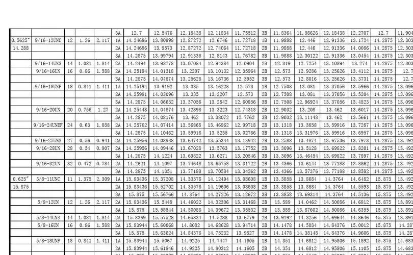un美制螺纹及尺寸表