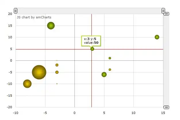 点状统计图:扇形统计图:曲线统计图2:曲线统计图:速度模拟:柱状统计图