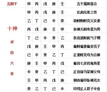 五行相生相克图 年上起月 日上起时 十神 六十甲子