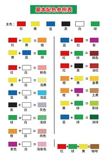 色浆内外墙乳胶漆调色涂料树脂泥纯色精浓缩红黄蓝绿黑粉【价格 图片