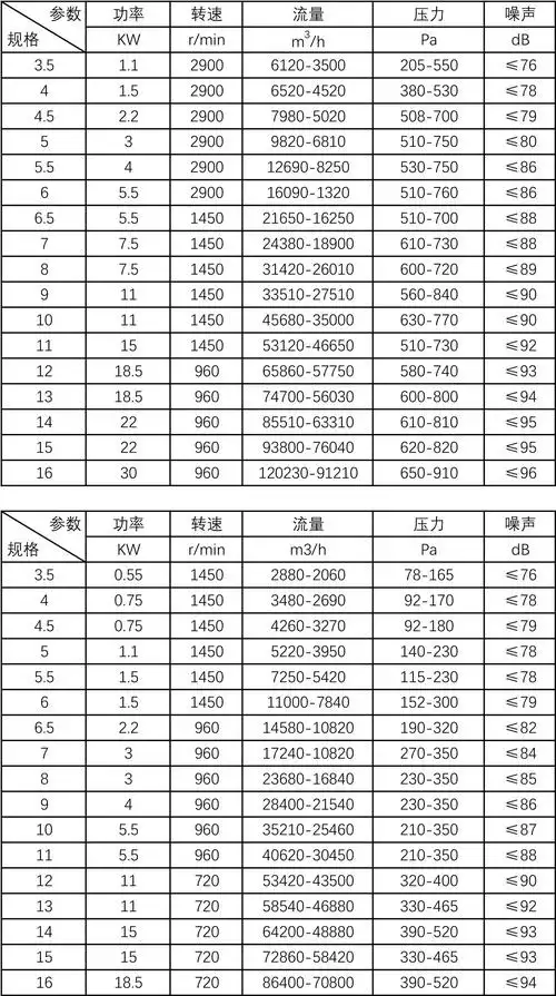 htf型轴流式消防排烟风机