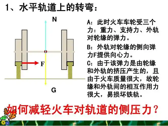 1,水平轨道上的转弯: n a:此时火车车轮受三个 力:重力,支持力,外轨