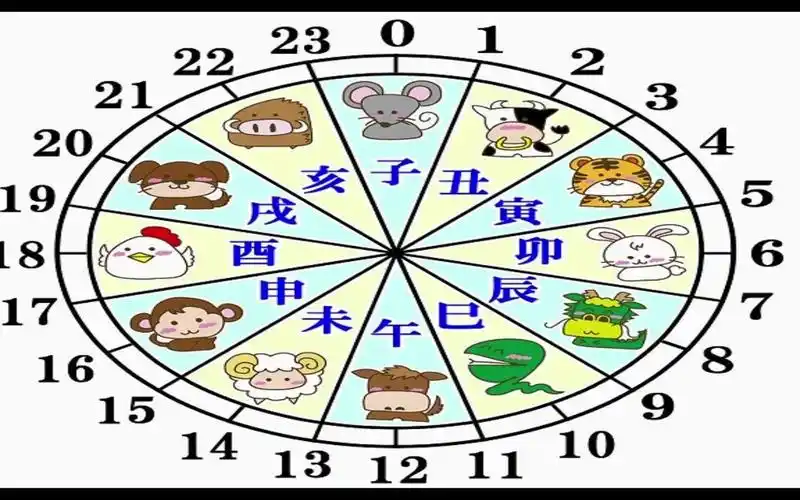 福州话念十二地支及十二生肖