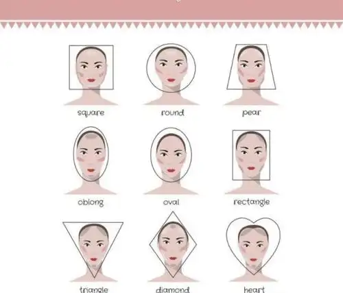 脸型有学问,看脸就可以看出人的性格 就像世界上没有完全相同的两片