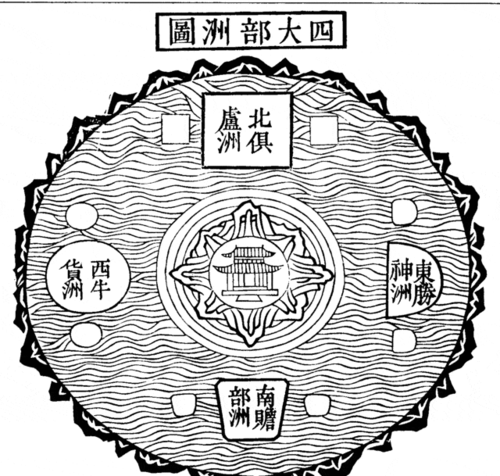 西游记里面的四大部洲分别指哪里?