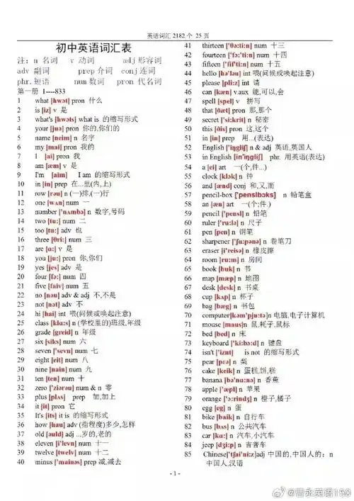 初中英语2182个单词大全(带音标)(共25页),基础差的学生一定要死磕这