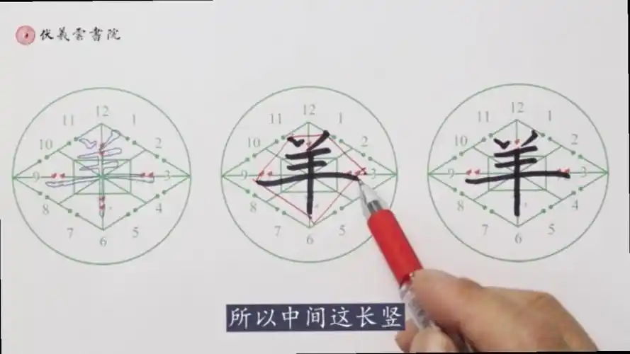 硬笔"羊""六"的写法