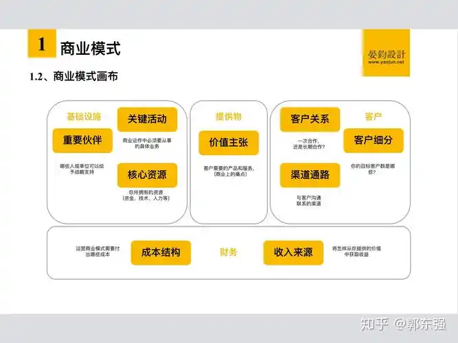 商业模式是品牌的"操作系统"