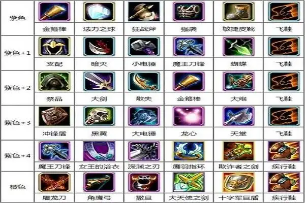 dota1所有装备介绍