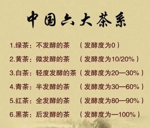 中国茶叶的六大茶类