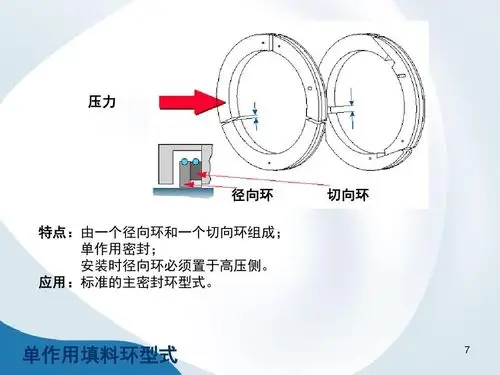 往复压缩机填料