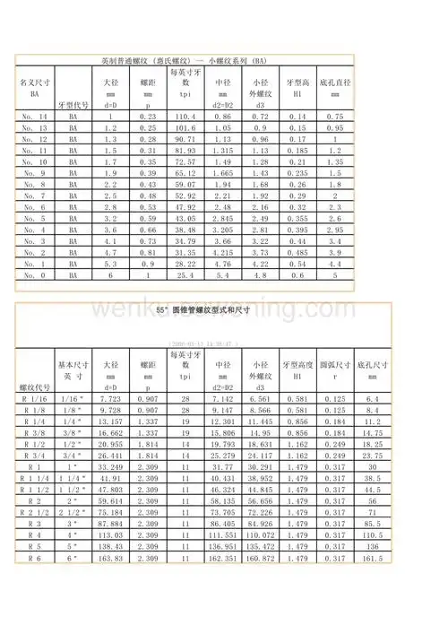 最新英制螺纹对照表