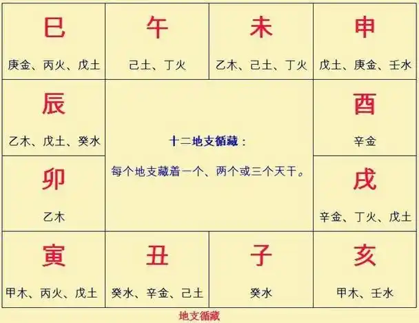 八字对应五行:免费测生辰八字五行缺什么