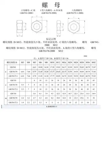 内六角螺栓及螺母尺寸表