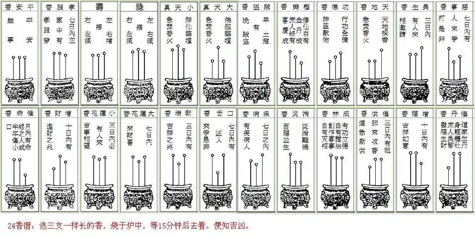 二十四香谱图解,二十四种香谱,24种烧香图解