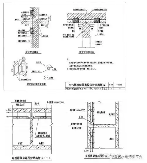 技术交底人防电气