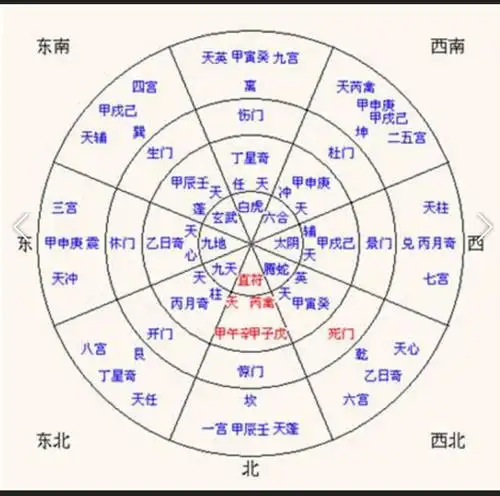 奇经八脉〗——(休,生,伤,杜,景,死,惊,开)八门——〖遁〗——《天遁