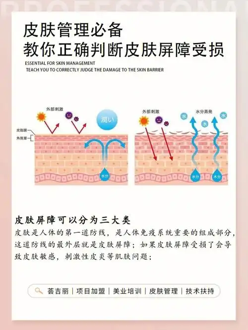 73正确判断皮肤屏障受损