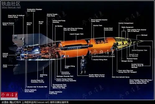 各国导弹剖面图大揭秘