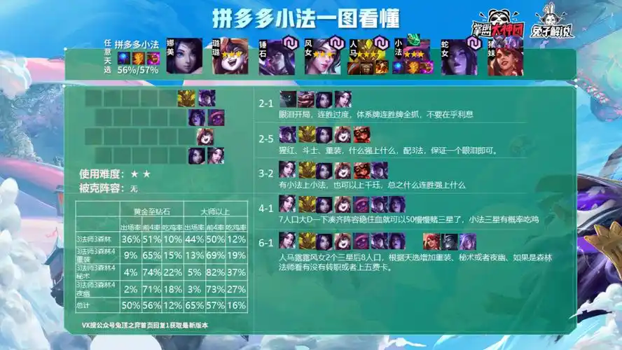 云顶之弈10.22阵容排行榜!