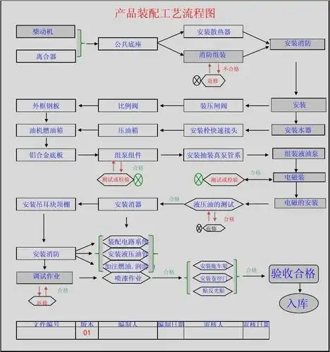 装配工艺流程图表
