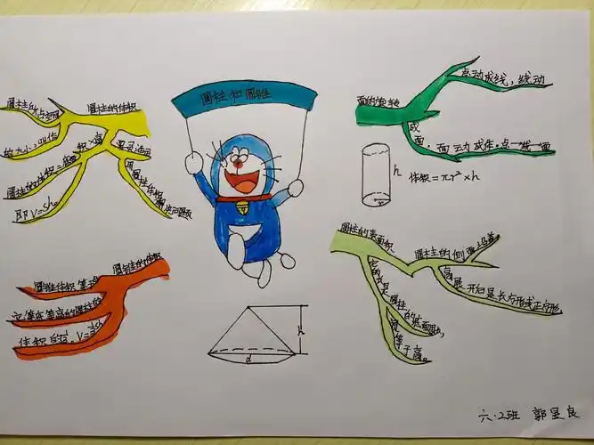 【玩转数学】咸阳彩虹小学六,2班学生第一单元数学思维导图赏析