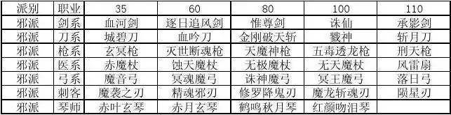 热血江湖1-140武器,装备名称,超详细