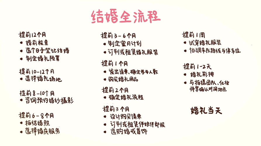 手绘逐帧可爱动画《一分钟get结婚流程》