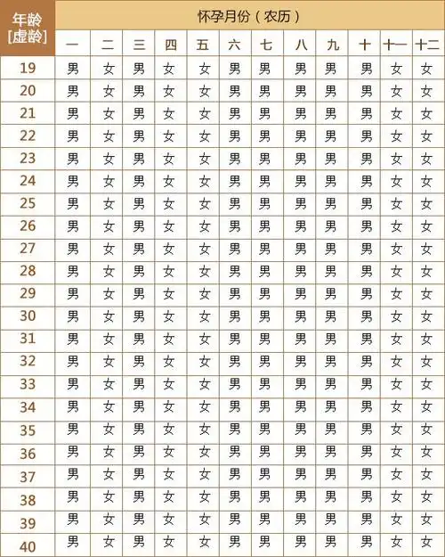 科学生男生女计算公式