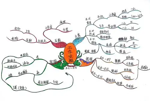 【同心同舵】苏建新第八季思维导图武林计划no.24《工作安排》