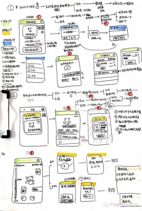 产品原型到底怎么画