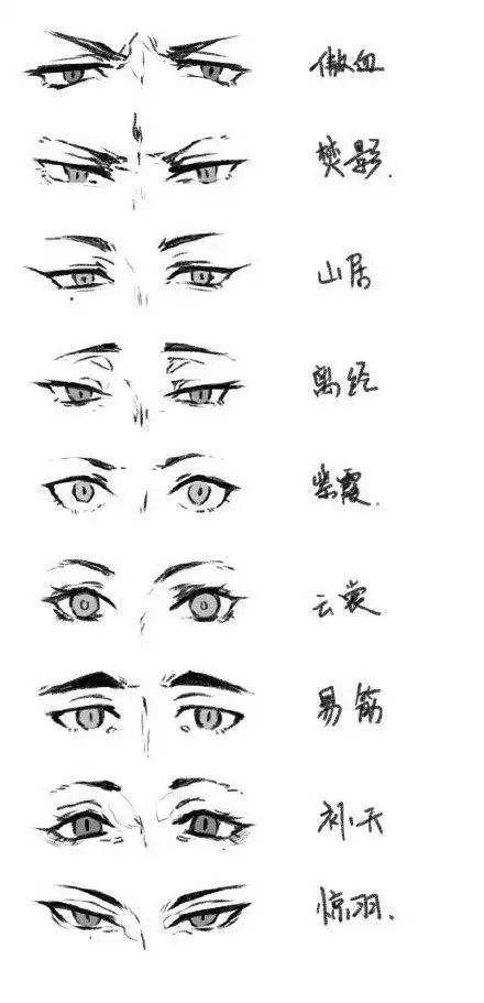 绘画学习# 动漫人物脸部表情绘画学习,.