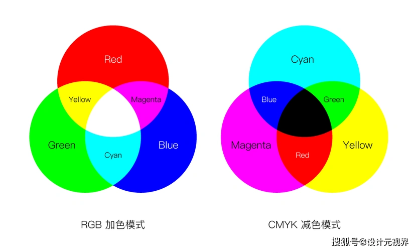 界的一种颜色标准,红 (red) ,绿 (green) ,蓝 (blue) 是色光三原色