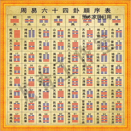 周易六十四卦顺序图/64卦顺序表/易经装饰画/易学挂画/周易学习图 姜