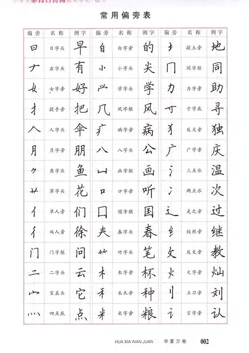临摹帖硬笔钢笔古诗文字帖楷书临摹古诗词字帖加分成人行楷书速成钢笔