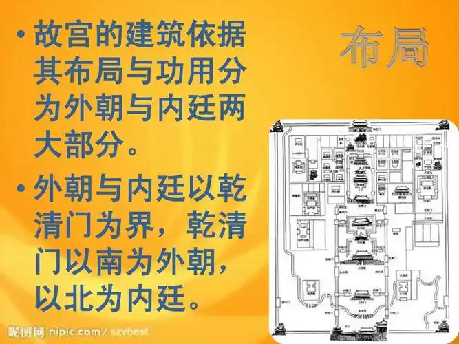 故宫简介及建筑特色ppt