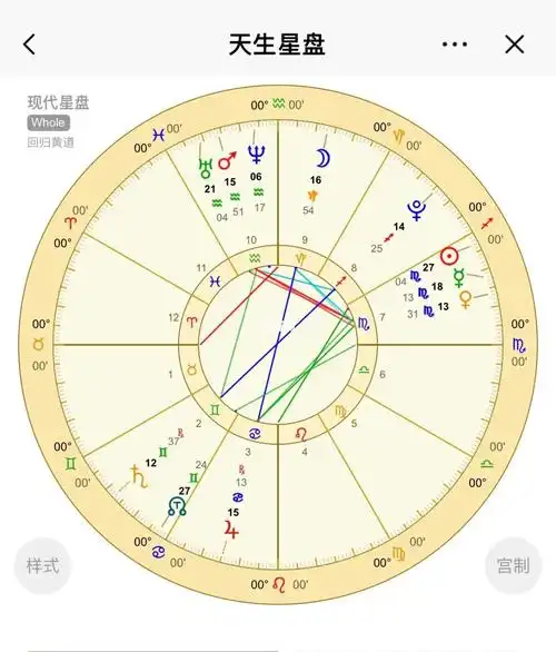 亲爱的刘亦菲们能分析分析这个星盘嘛拜托