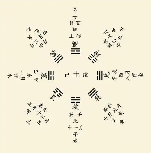 陆逊怎么走出五行八卦阵