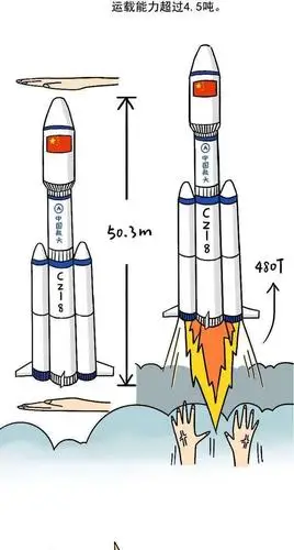 一图读懂长征八号运载火箭