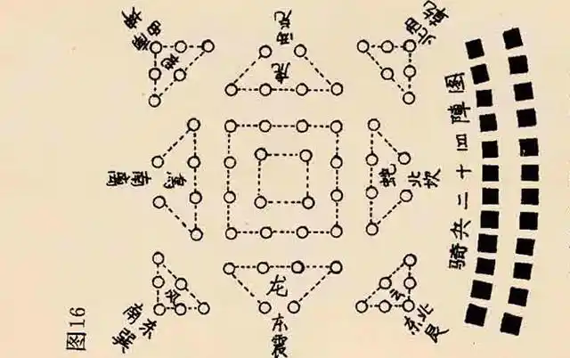 盘点中国古代的十大阵法, 附图揭秘其中的奥秘