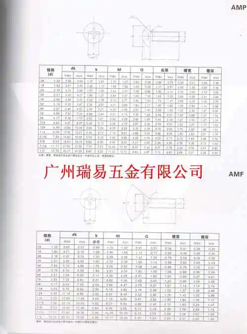 美制螺钉尺寸参数